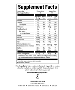 Tri-Release Protein